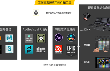 数字艺术的工作流技术系统课程介绍